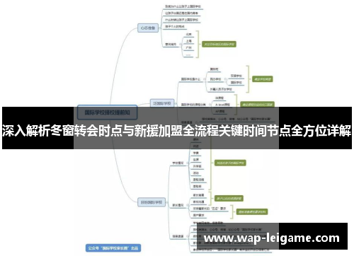 深入解析冬窗转会时点与新援加盟全流程关键时间节点全方位详解